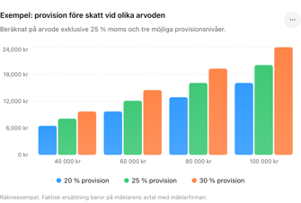 (Källa: Mäklarsamfundet)