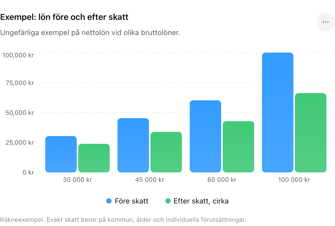 (Källa: SCB)